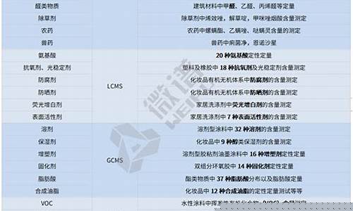 Arion Ho解密DeFi去中心化：定律制胜，退权关键